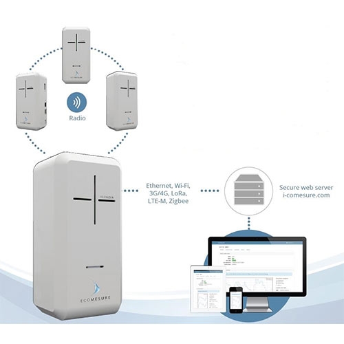 ECOMZEN 多參數(shù)室內(nèi)空氣質量監(jiān)測系統(tǒng)
