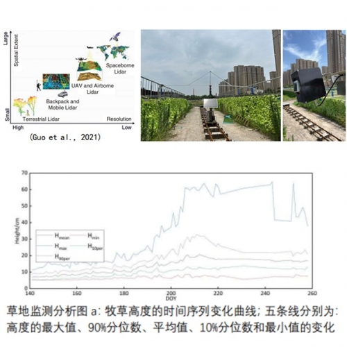 DJ-0335原位生態(tài)激光雷達